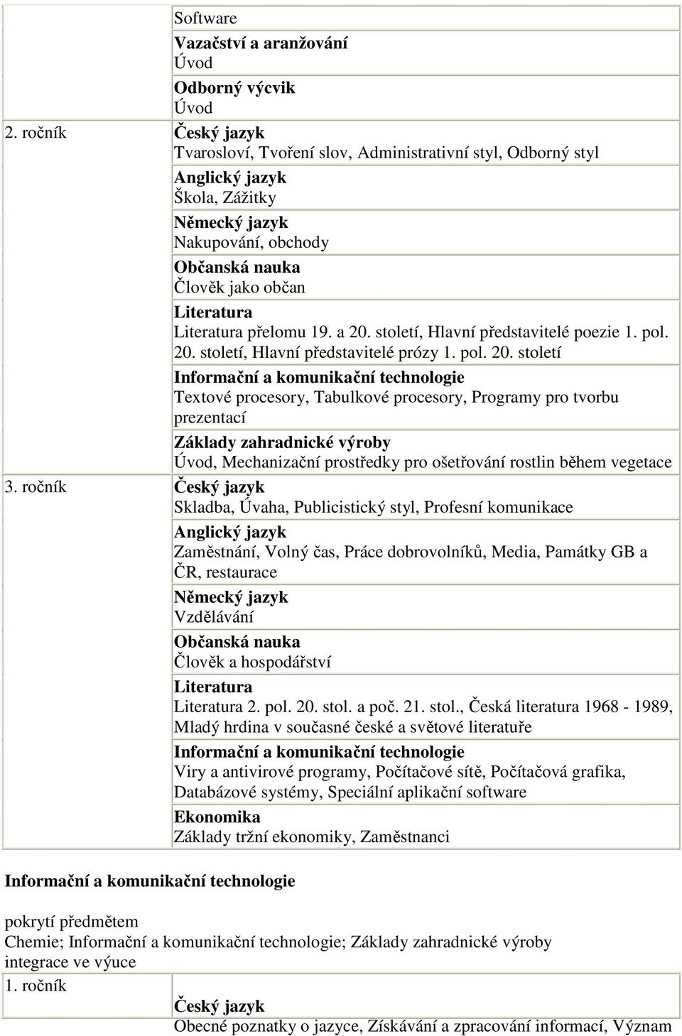 obchody Občanská nauka Člověk jako občan Literatura Literatura přelomu 19. a 20.