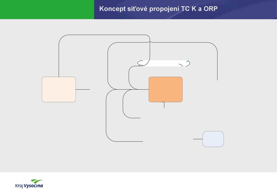 propojení