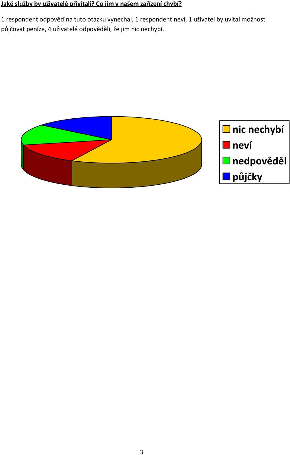 1 respondent odpověď na tuto otázku vynechal, 1 respondent neví,