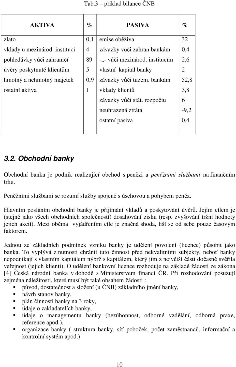 rozpočtu 6 neuhrazená ztráta -9,2 ostatní pasiva 0,4 3.2. Obchodní banky Obchodní banka je podnik realizující obchod s penězi a peněžními službami na finančním trhu.