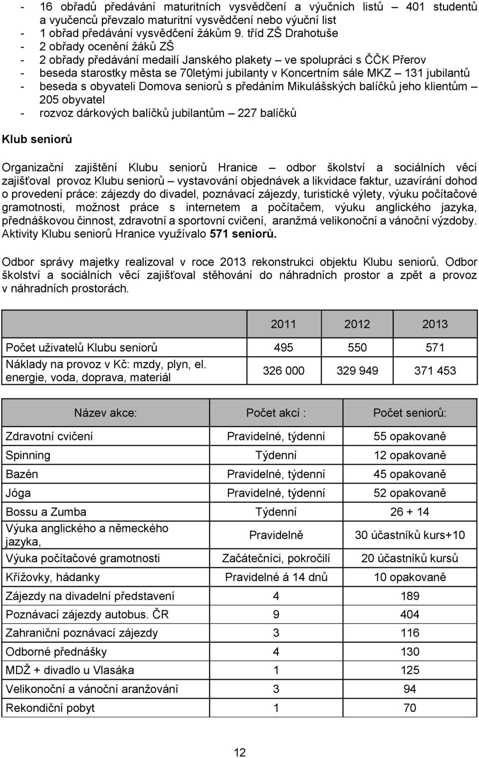 jubilantů - beseda s obyvateli Domova seniorů s předáním Mikulášských balíčků jeho klientům 205 obyvatel - rozvoz dárkových balíčků jubilantům 227 balíčků Klub seniorů Organizační zajištění Klubu