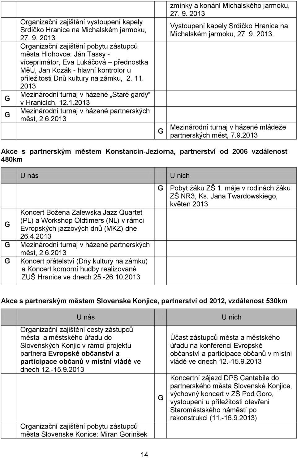 2013 Mezinárodní turnaj v házené Staré gardy v Hranicích, 12.1.2013 Mezinárodní turnaj v házené partnerských měst, 2.6.2013 G zmínky a konání Michalského jarmoku, 27. 9.