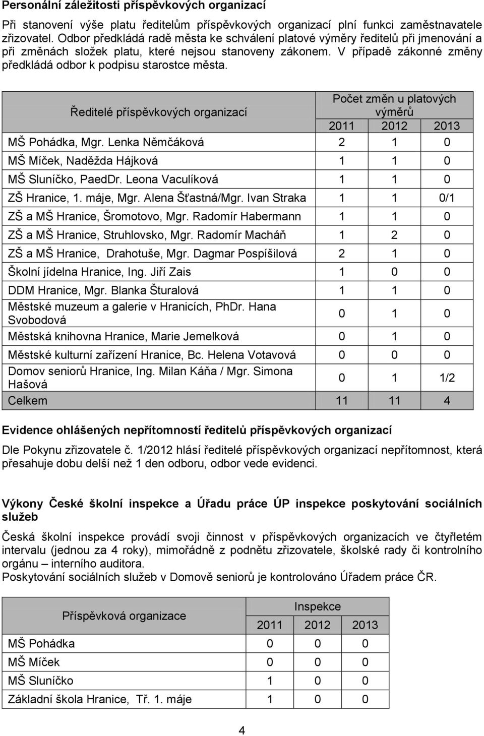 V případě zákonné změny předkládá odbor k podpisu starostce města. Počet změn u platových Ředitelé příspěvkových organizací výměrů MŠ Pohádka, Mgr.