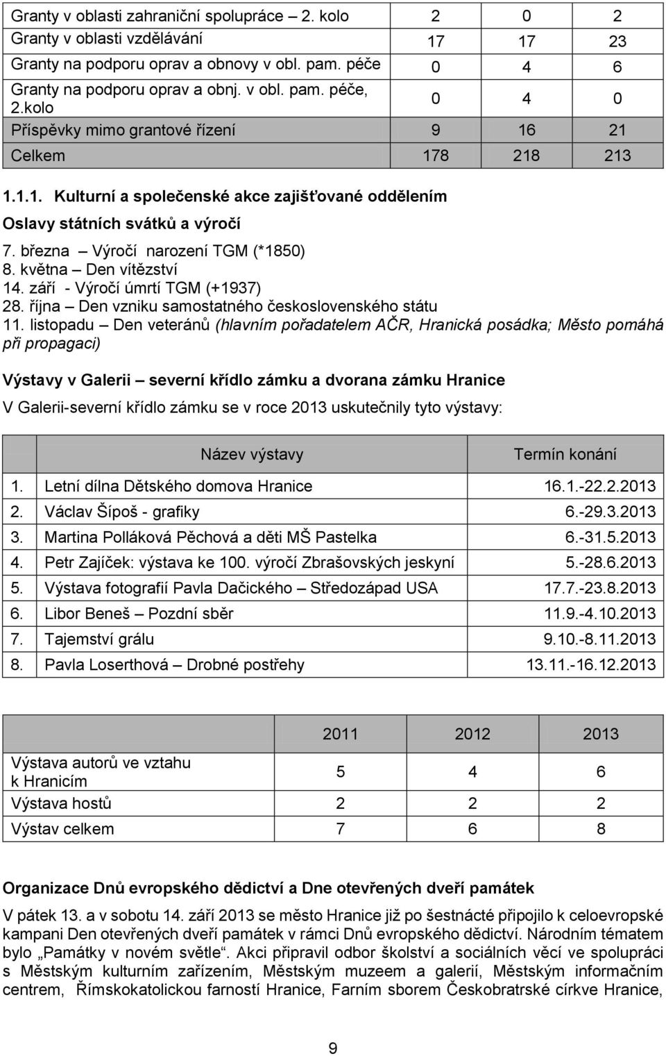 května Den vítězství 14. září - Výročí úmrtí TGM (+1937) 28. října Den vzniku samostatného československého státu 11.