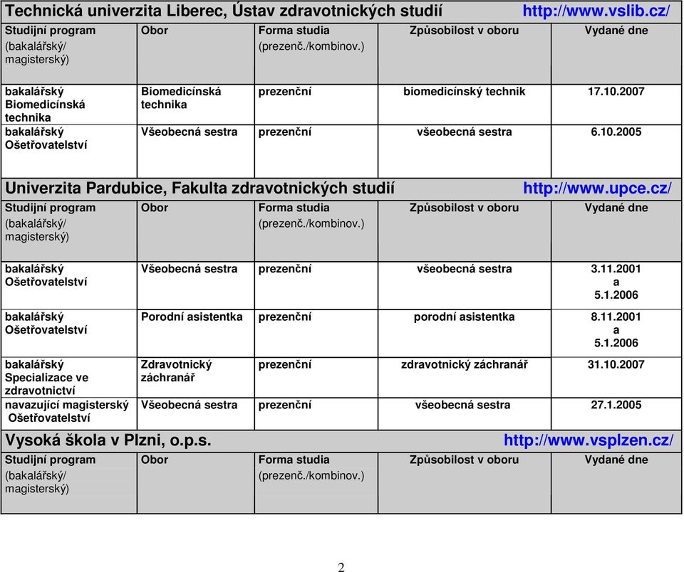 2007 Všeobecná sestr všeobecná sestr 6.10.2005 Univerzit Prdubice, Fkult zdrvotnických studií http://www.upce.