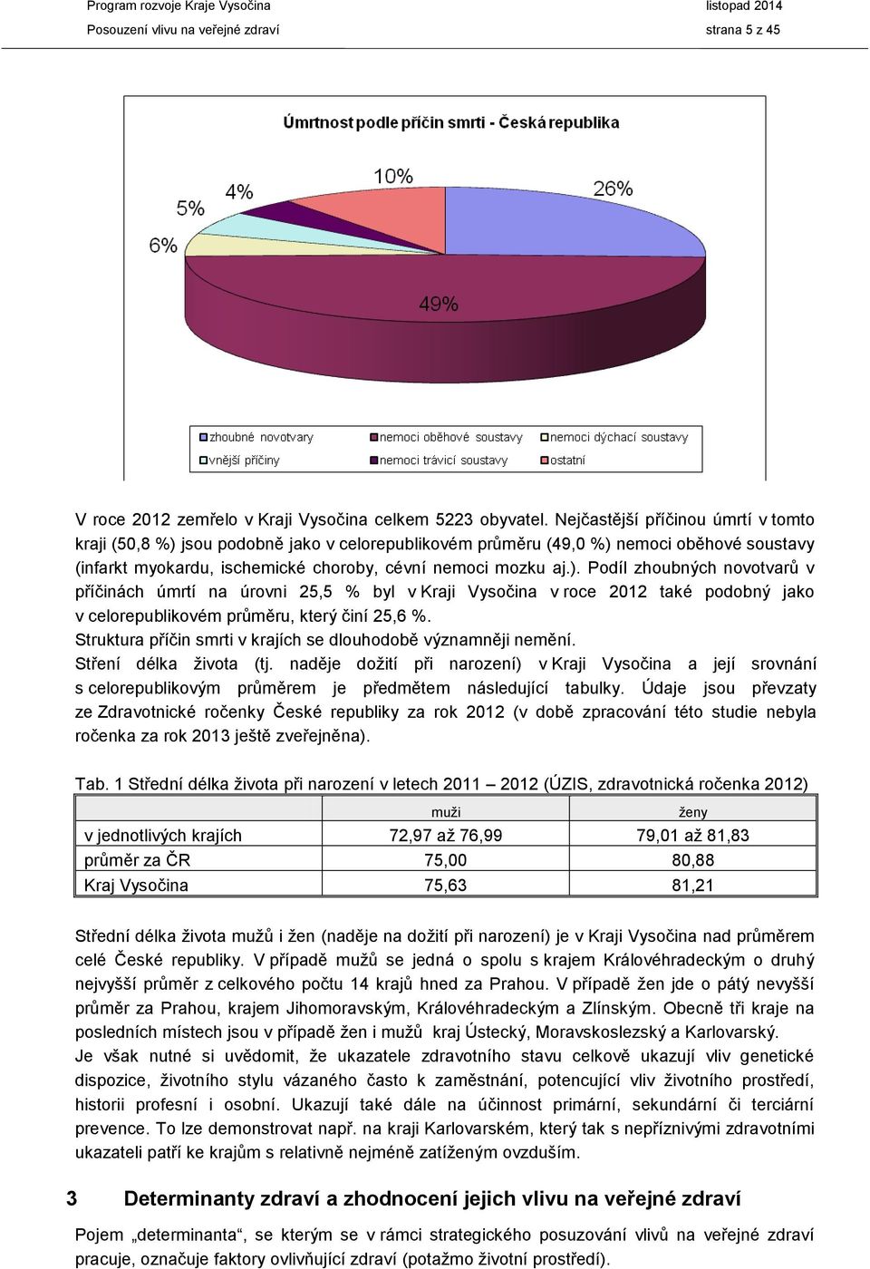 jsou podobně jako v celorepublikovém průměru (49,0 %) 