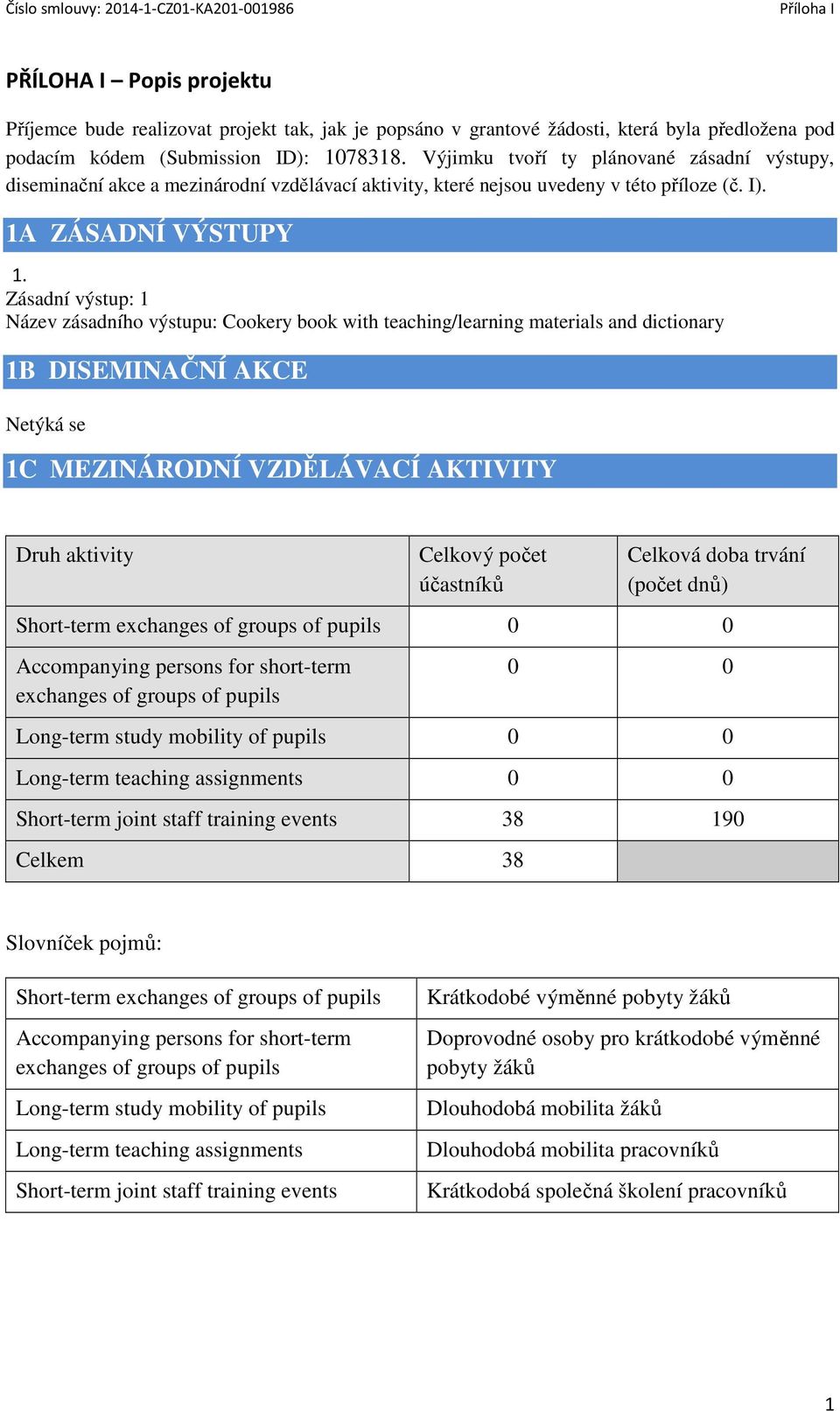 Zásadní výstup: 1 Název zásadníh výstupu: Ckery bk with teaching/learning materials and dictinary 1B DISEMINAČNÍ AKCE Netýká se 1C MEZINÁRODNÍ VZDĚLÁVACÍ AKTIVITY Druh aktivity Celkvý pčet účastníků