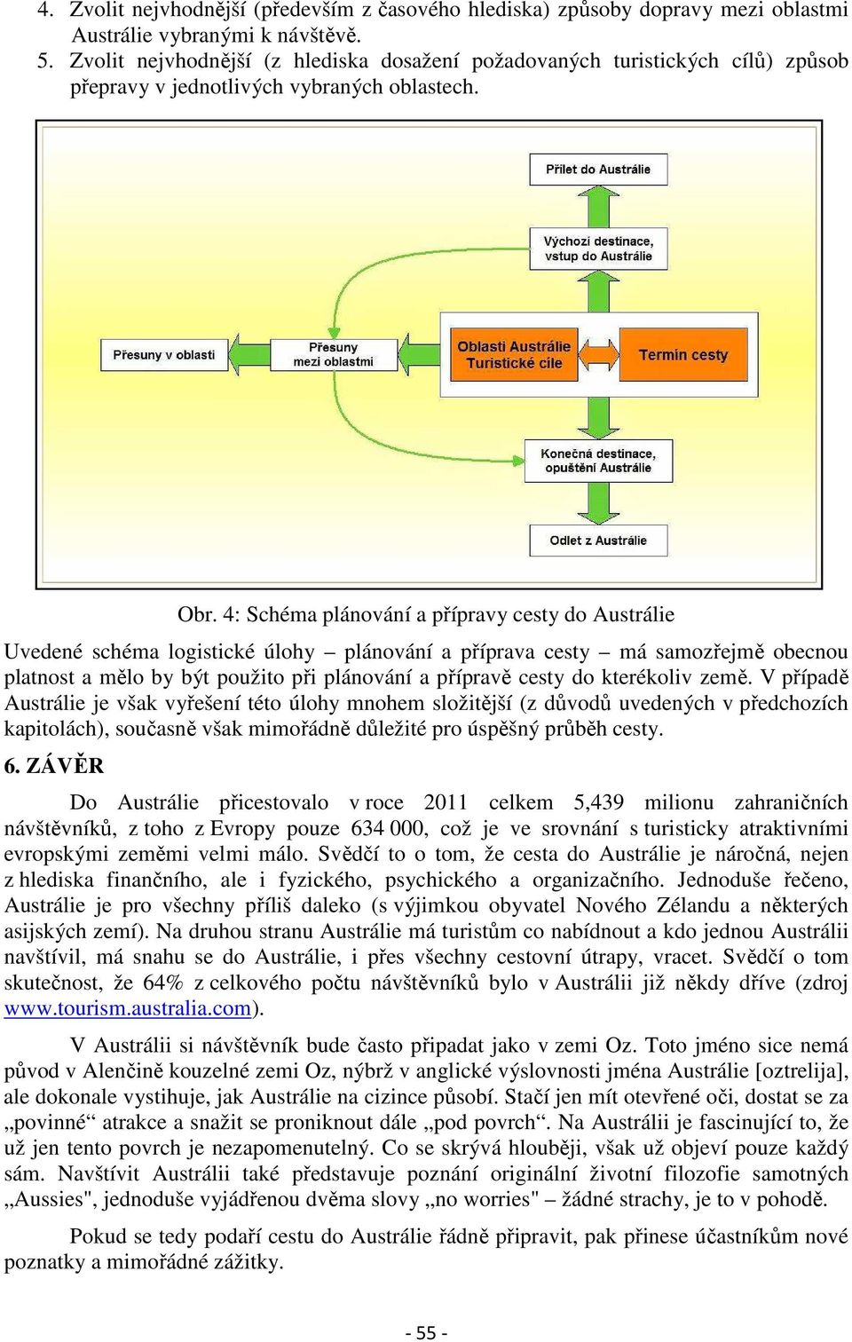 4: Schéma plánování a přípravy cesty do Austrálie Uvedené schéma logistické úlohy plánování a příprava cesty má samozřejmě obecnou platnost a mělo by být použito při plánování a přípravě cesty do