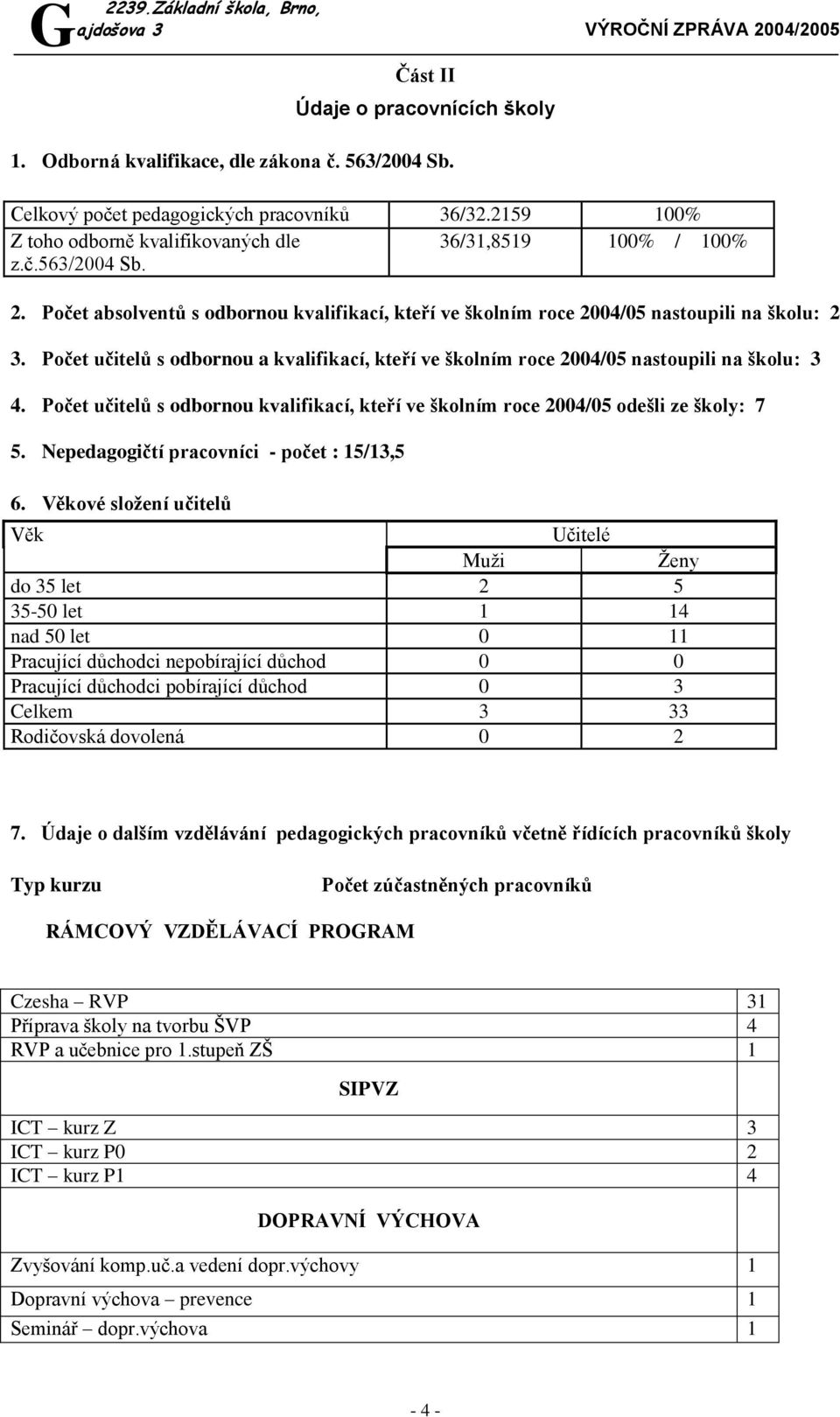 Počet učitelů s odbornou kvalifikací, kteří ve školním roce 2004/05 odešli ze školy: 7 5. Nepedagogičtí pracovníci - počet : 15/13,5 6.