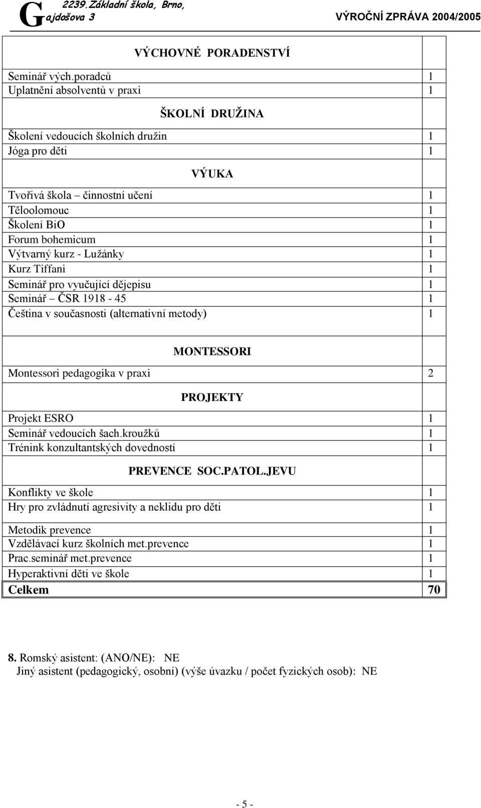 Výtvarný kurz - Luţánky 1 Kurz Tiffani 1 Seminář pro vyučující dějepisu 1 Seminář ČSR 1918-45 1 Čeština v současnosti (alternativní metody) 1 MONTESSORI Montessori pedagogika v praxi 2 PROJEKTY