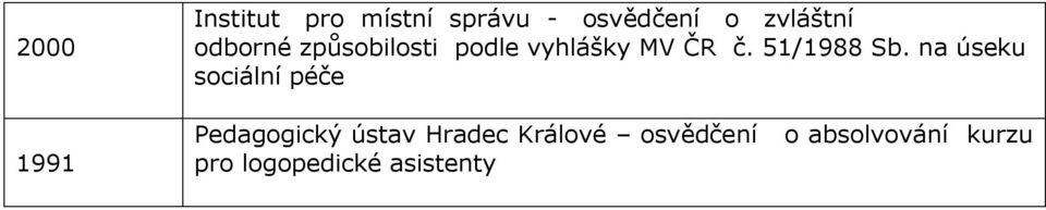 na úseku sociální péče 1991 Pedagogický ústav Hradec