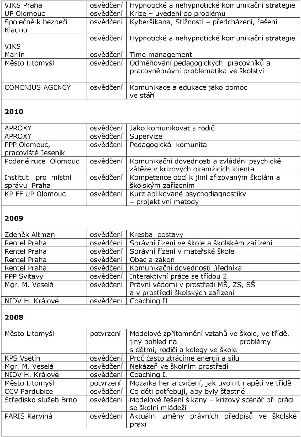 školství osvědčení Komunikace a edukace jako pomoc ve stáří 2010 APROXY APROXY PPP Olomouc, pracoviště Jeseník Podané ruce Olomouc Institut pro místní správu Praha KP FF UP Olomouc osvědčení Jako