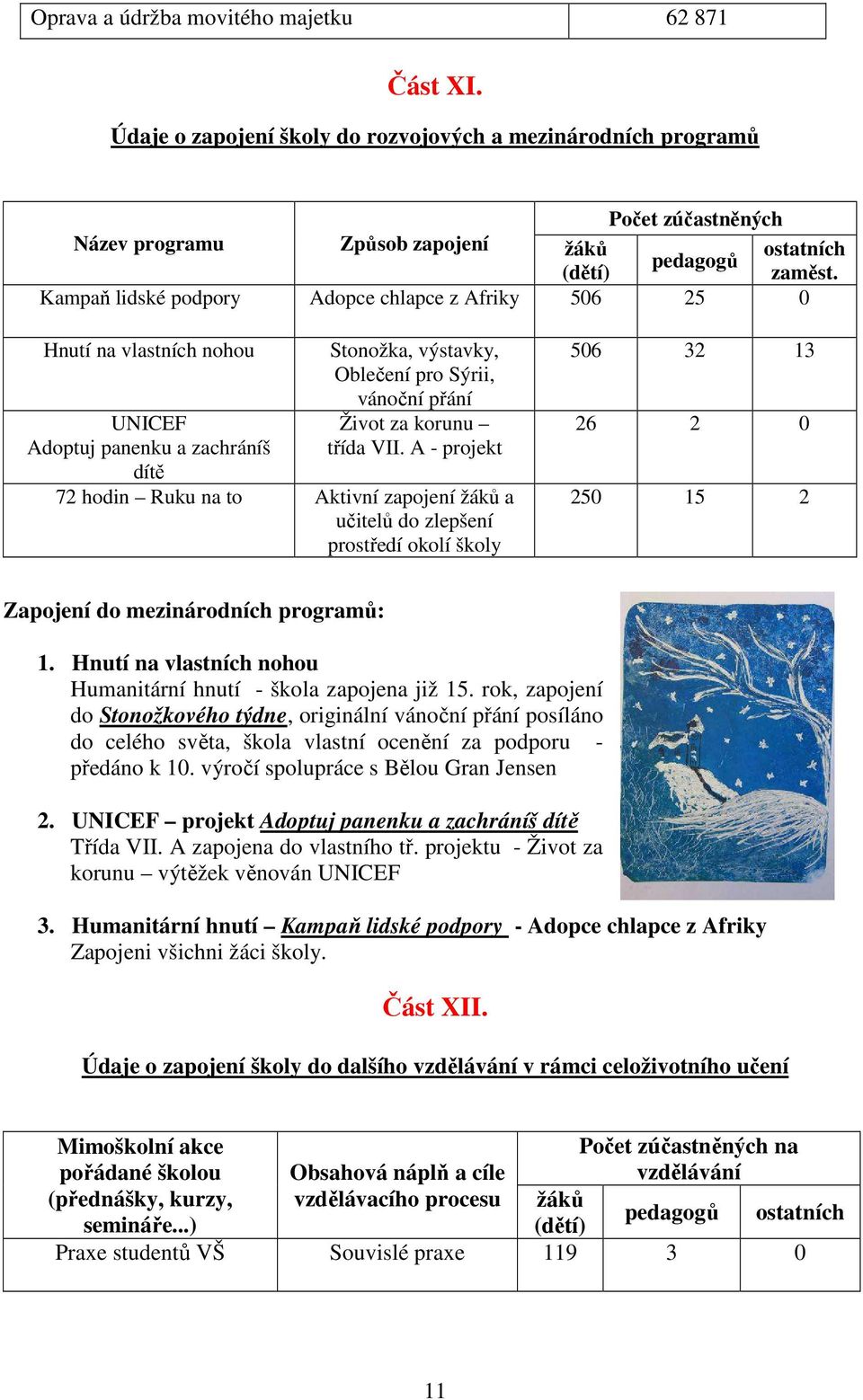 A - projekt 72 hodin Ruku na to Aktivní zapojení žáků a učitelů do zlepšení prostředí okolí školy 506 32 13 26 2 0 250 15 2 Zapojení do mezinárodních programů: 1.