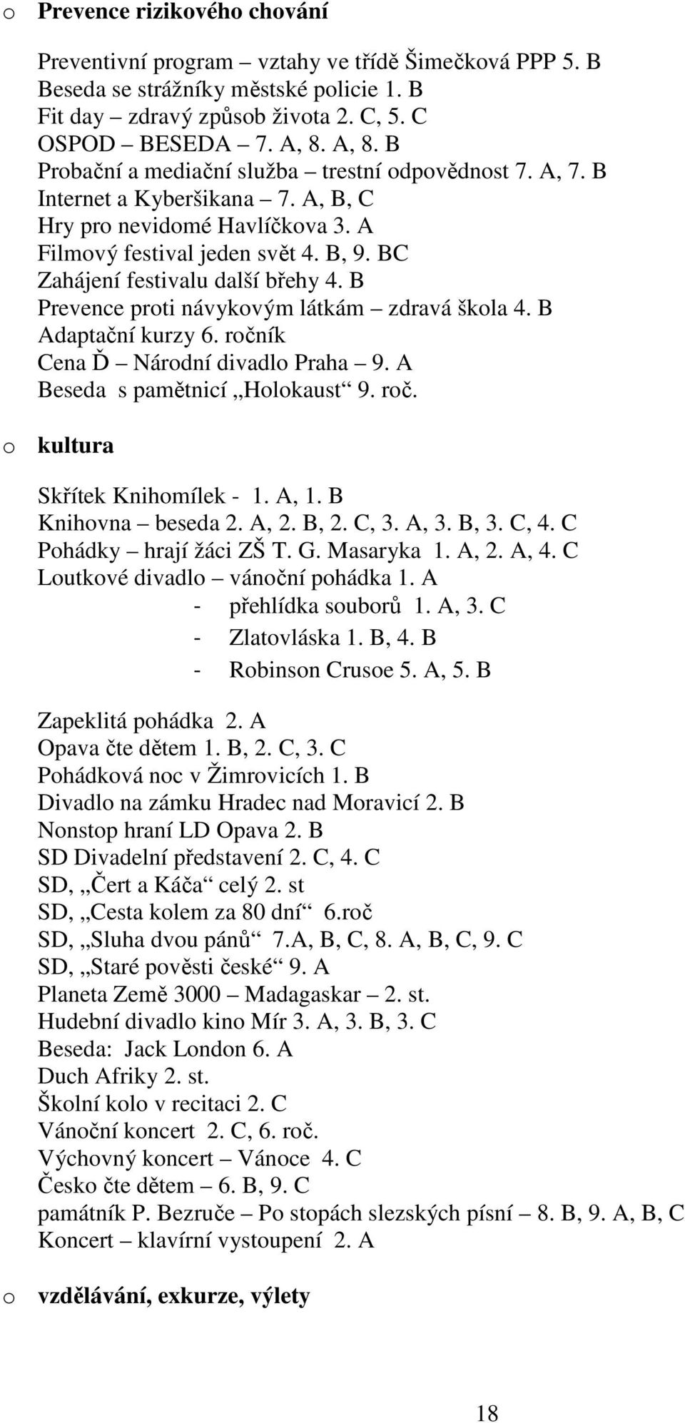 BC Zahájení festivalu další břehy 4. B Prevence proti návykovým látkám zdravá škola 4. B Adaptační kurzy 6. ročník Cena Ď Národní divadlo Praha 9. A Beseda s pamětnicí Holokaust 9. roč. o kultura Skřítek Knihomílek - 1.