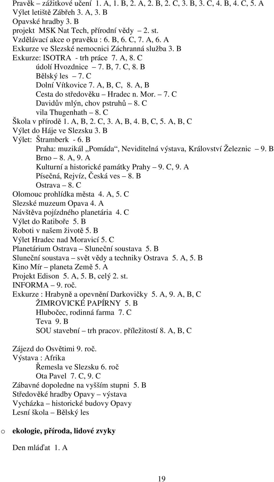 C Dolní Vítkovice 7. A, B, C, 8. A, B Cesta do středověku Hradec n. Mor. 7. C Davidův mlýn, chov pstruhů 8. C vila Thugenhath 8. C Škola v přírodě 1. A, B, 2. C, 3. A, B, 4. B, C, 5.