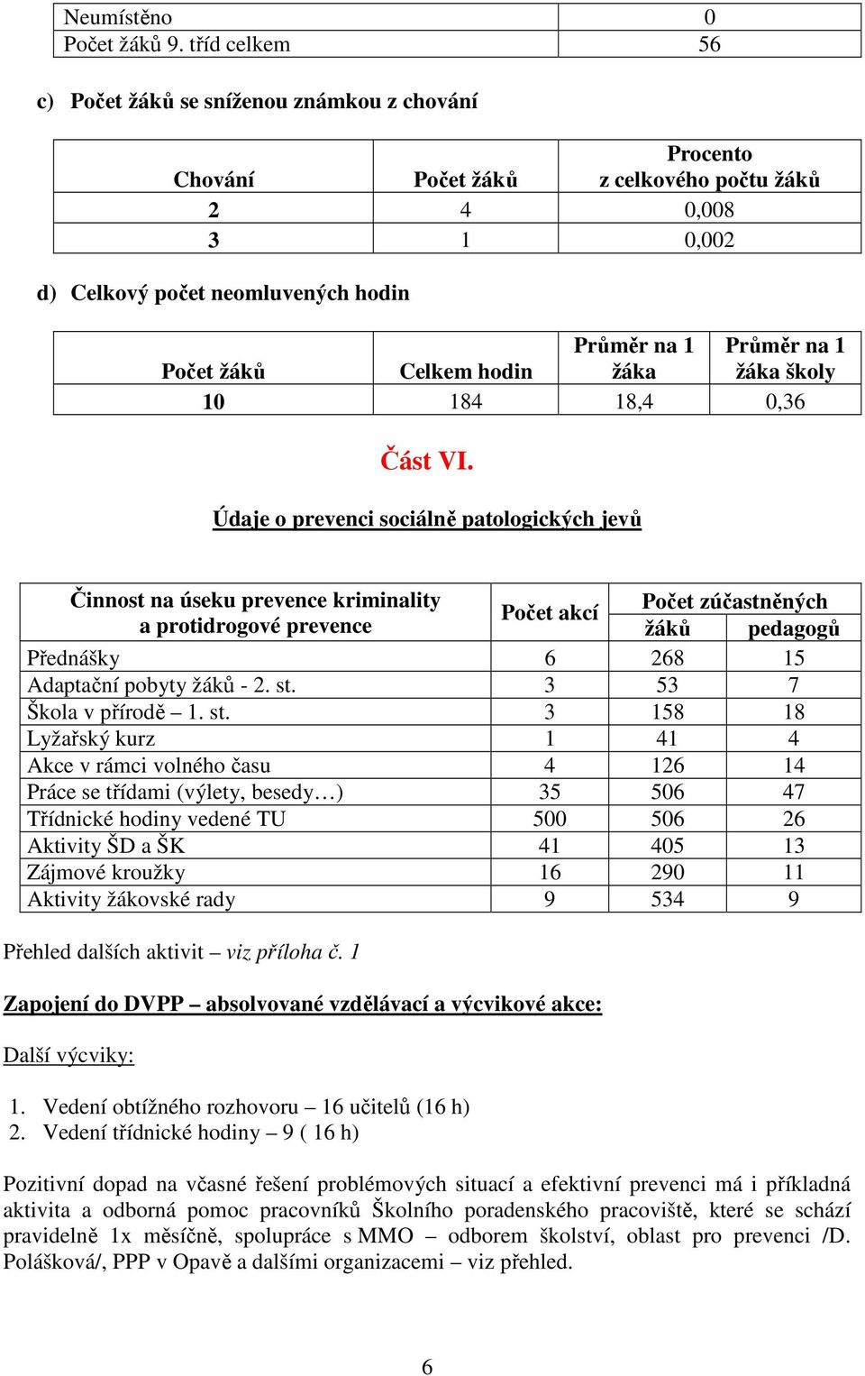 žáků Celkem hodin žáka žáka školy 10 184 18,4 0,36 Část VI.