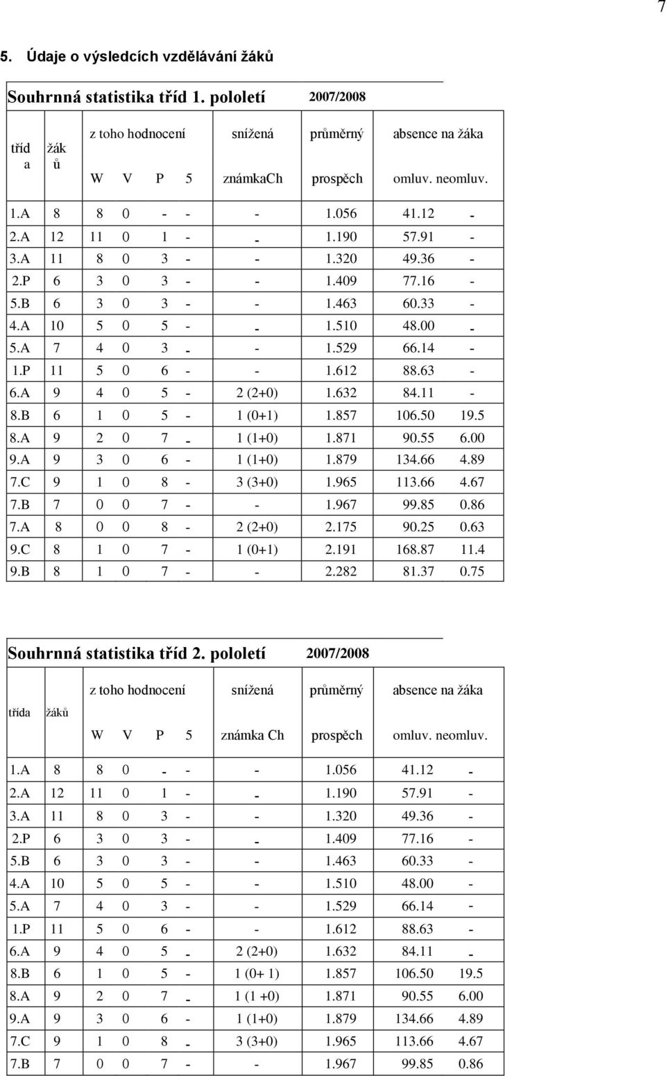 P 11 5 O 6 - - 1.612 88.63-6.A 9 4 O 5-2 (2+0) 1.632 84.11-8.B 6 1 O 5-1 (0+1) 1.857 106.50 19.5 8.A 9 2 O 7-1 (1+0) 1.871 90.55 6.00 9.A 9 3 O 6-1 (1+0) 1.879 134.66 4.89 7.C 9 1 O 8-3 (3+0) 1.