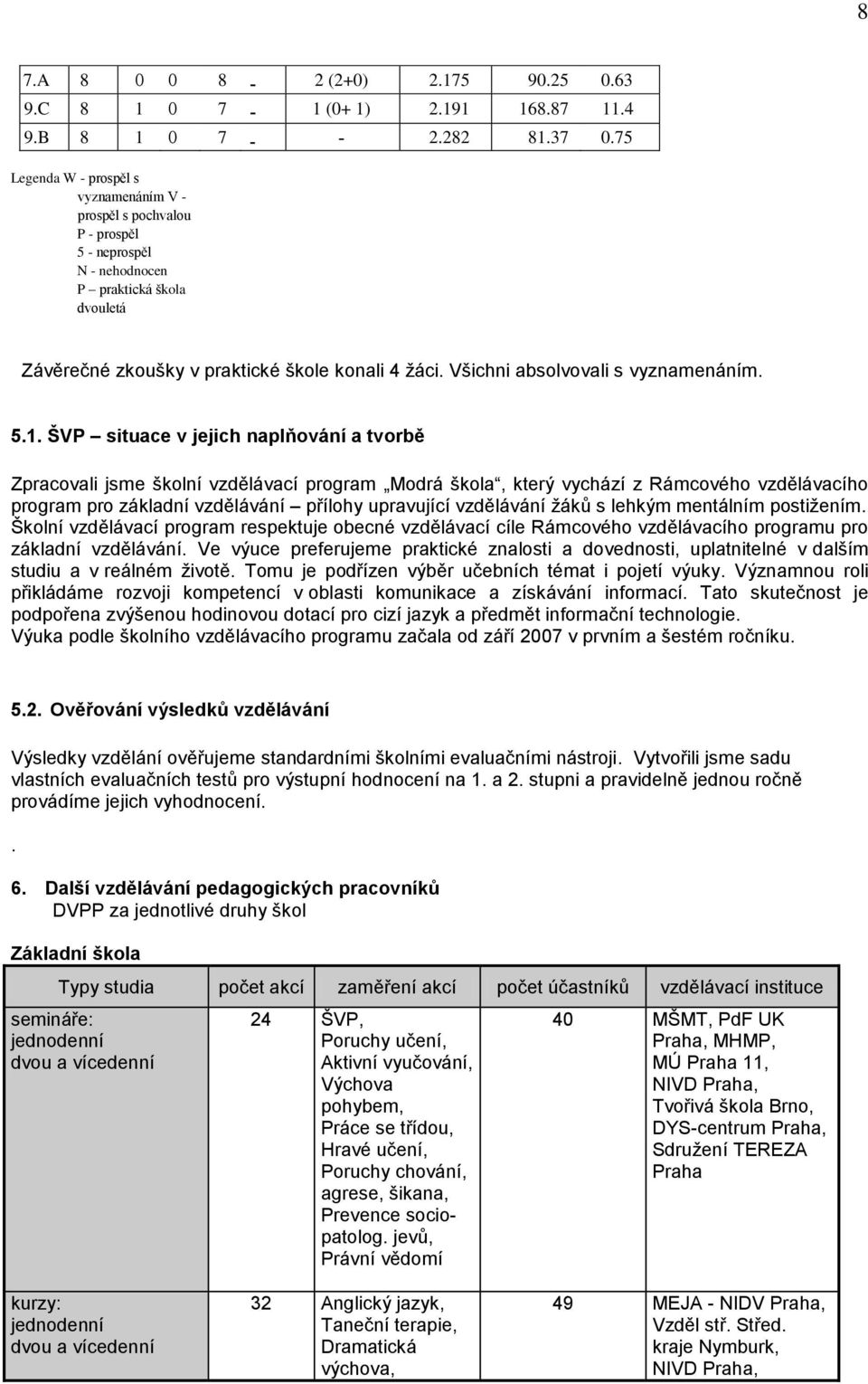 Všichni absolvovali s vyznamenáním. 5.1.