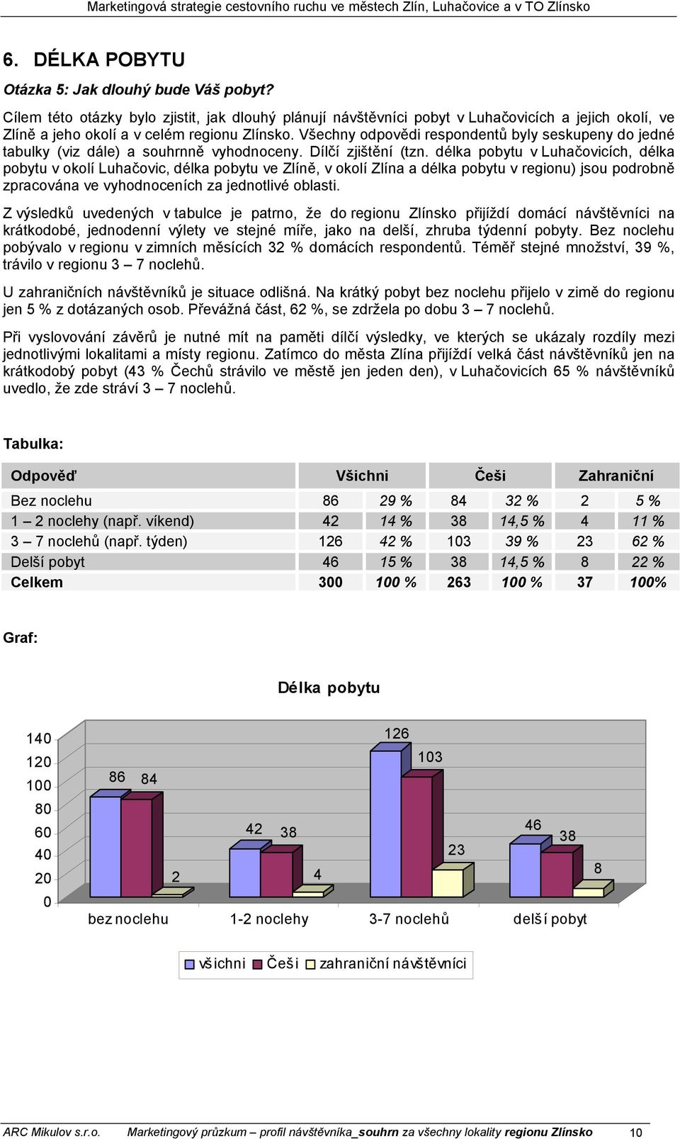 Všechny odpovědi respondentů byly seskupeny do jedné tabulky (viz dále) a souhrnně vyhodnoceny. Dílčí zjištění (tzn.