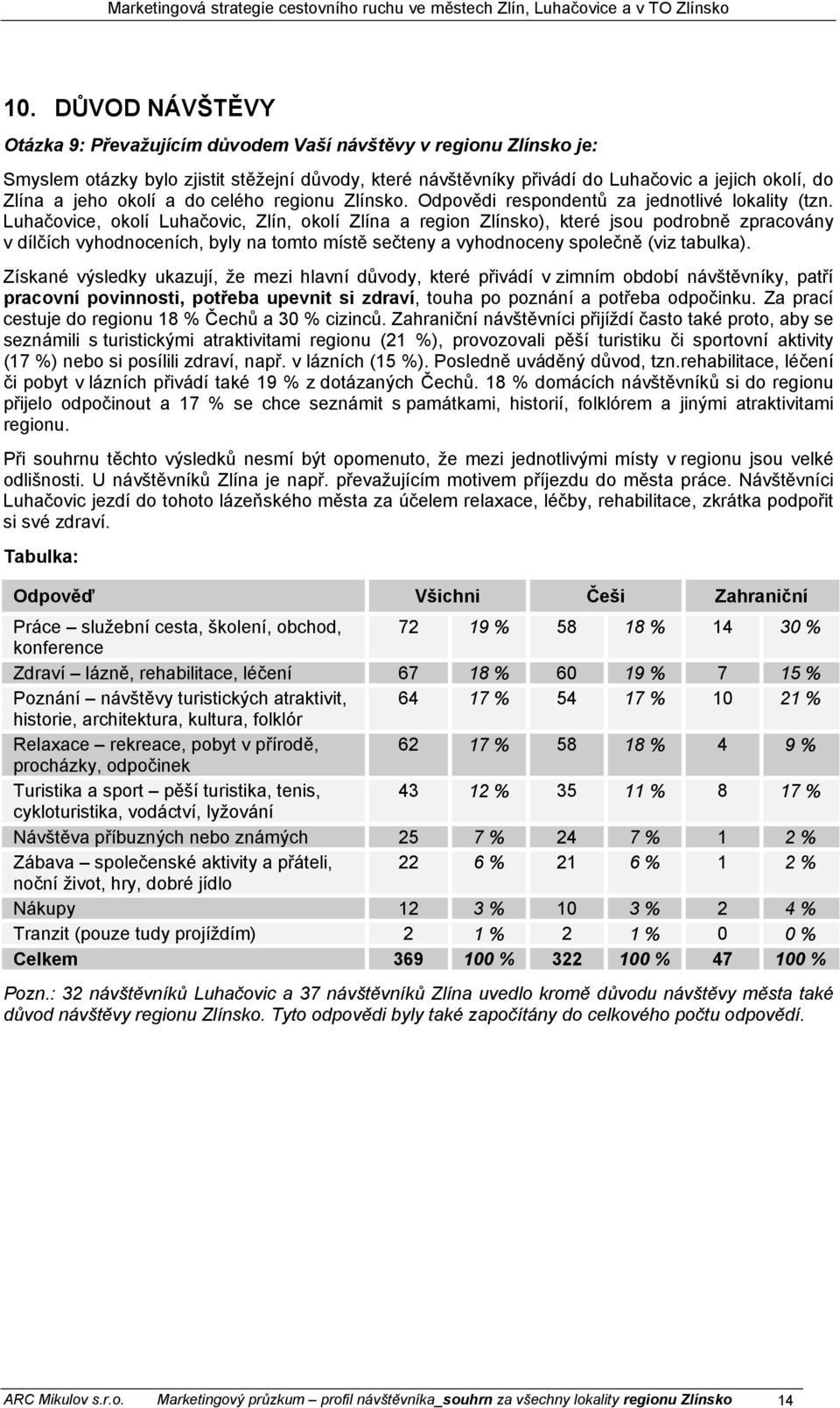 Luhačovice, okolí Luhačovic, Zlín, okolí Zlína a region Zlínsko), které jsou podrobně zpracovány v dílčích vyhodnoceních, byly na tomto místě sečteny a vyhodnoceny společně (viz tabulka).