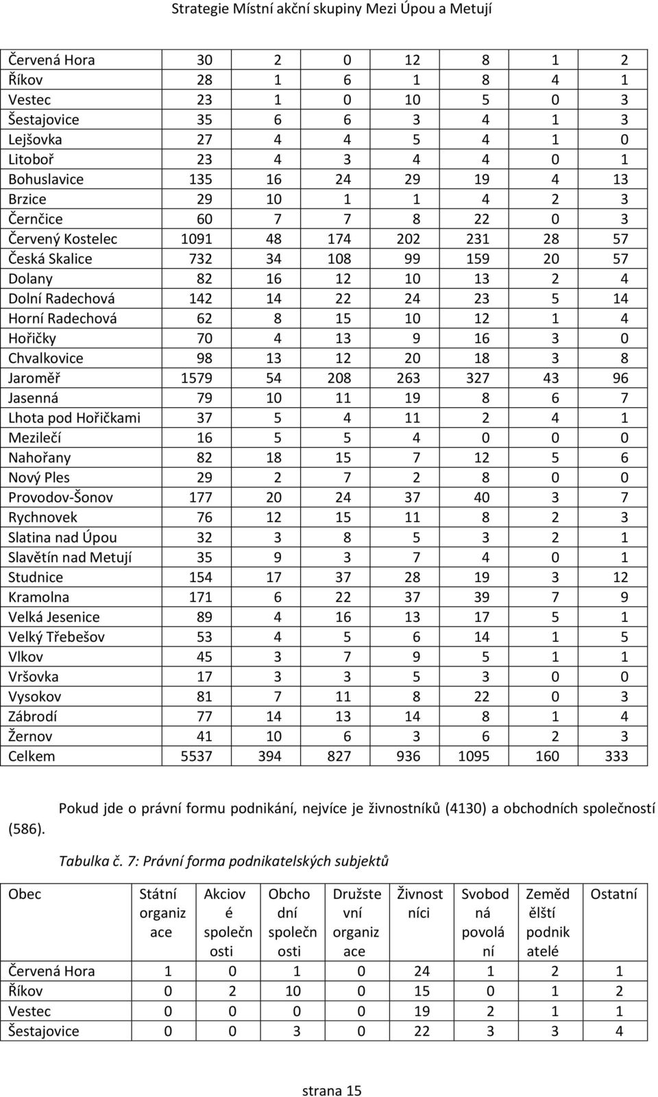 12 1 4 Hořičky 70 4 13 9 16 3 0 Chvalkovice 98 13 12 20 18 3 8 Jaroměř 1579 54 208 263 327 43 96 Jasenná 79 10 11 19 8 6 7 Lhota pod Hořičkami 37 5 4 11 2 4 1 Mezilečí 16 5 5 4 0 0 0 Nahořany 82 18