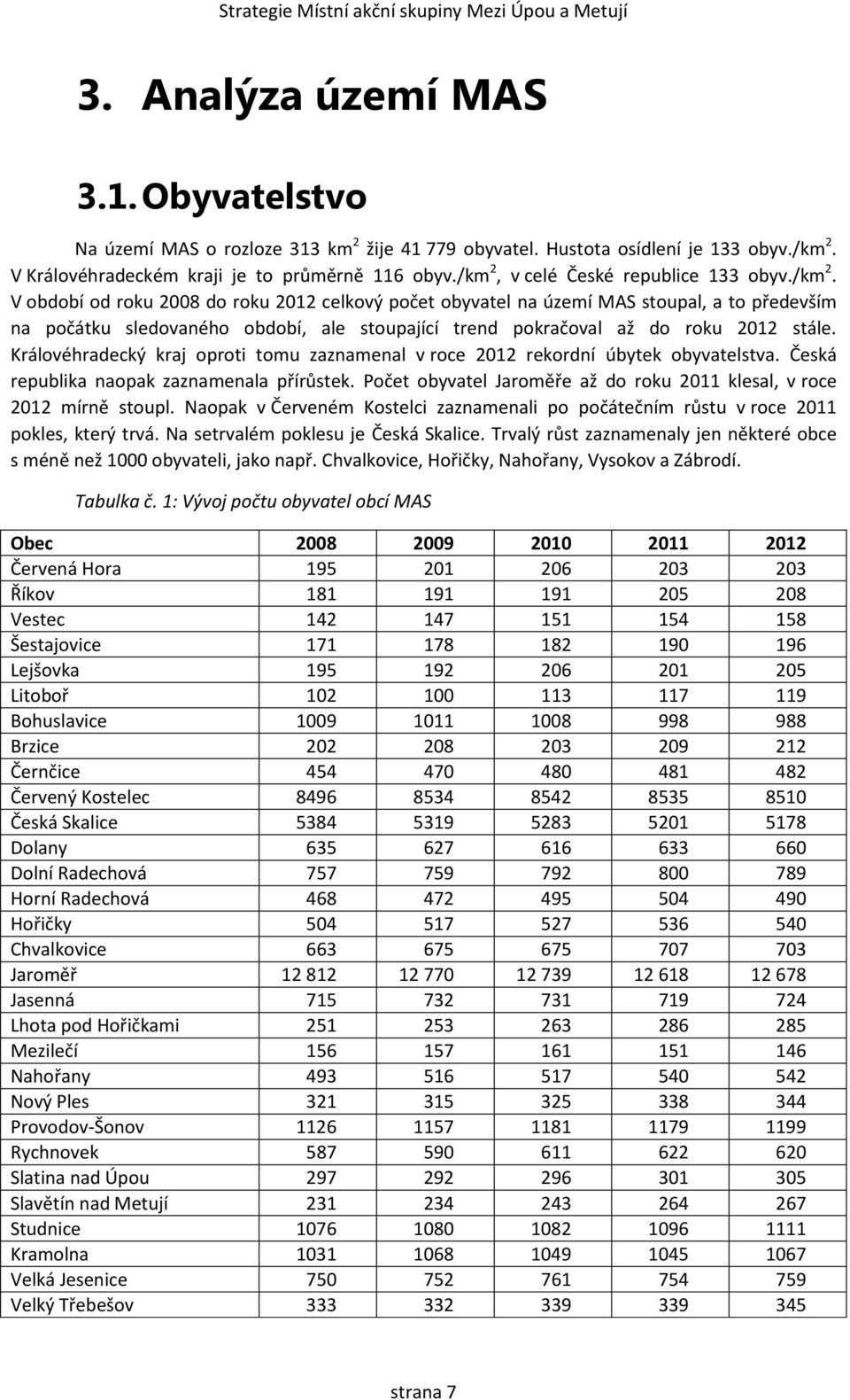Královéhradecký kraj oproti tomu zaznamenal v roce 2012 rekordní úbytek obyvatelstva. Česká republika naopak zaznamenala přírůstek.