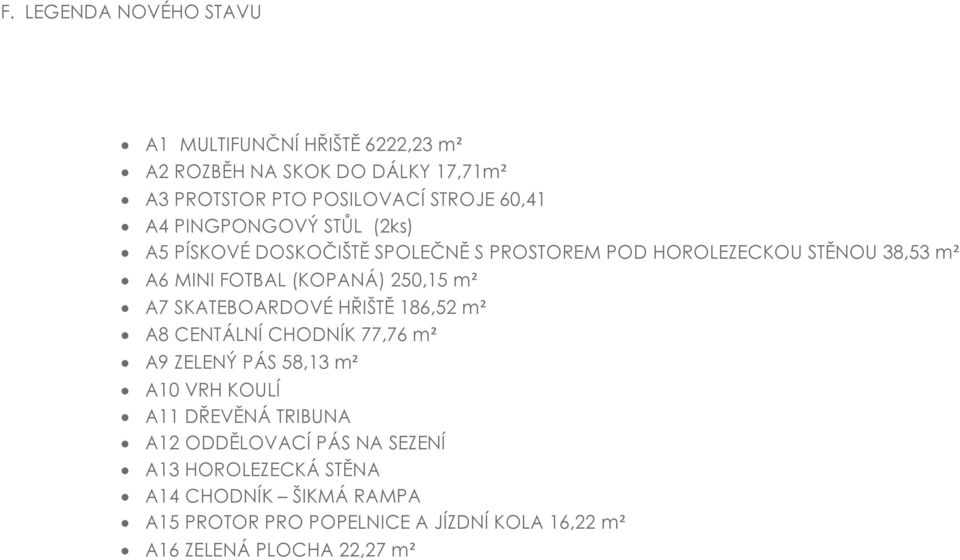 A7 SKATEBOARDOVÉ HŘIŠTĚ 186,52 m² A8 CENTÁLNÍ CHODNÍK 77,76 m² A9 ZELENÝ PÁS 58,13 m² A10 VRH KOULÍ A11 DŘEVĚNÁ TRIBUNA A12 ODDĚLOVACÍ