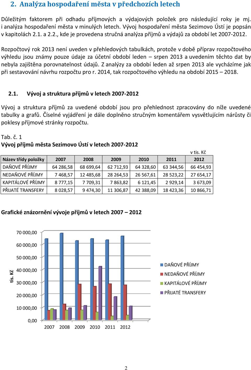 Rozpočtový rok 2013 není uveden v přehledových tabulkách, protože v době příprav rozpočtového výhledu jsou známy pouze údaje za účetní období leden srpen 2013 a uvedením těchto dat by nebyla