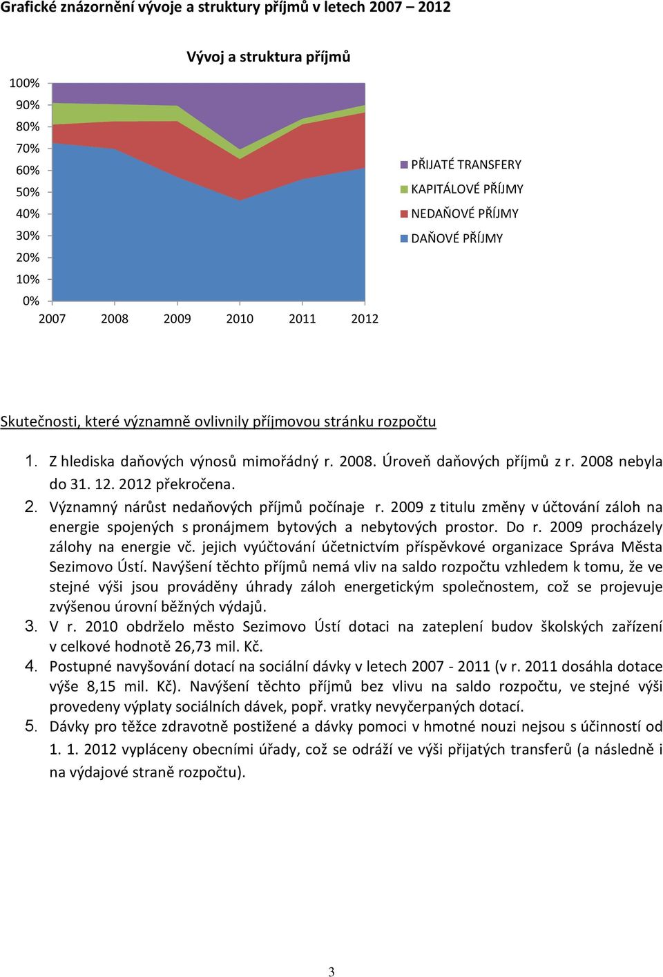 2012 překročena. 2. Významný nárůst nedaňových příjmů počínaje r. 2009 z titulu změny v účtování záloh na energie spojených s pronájmem bytových a nebytových prostor. Do r.