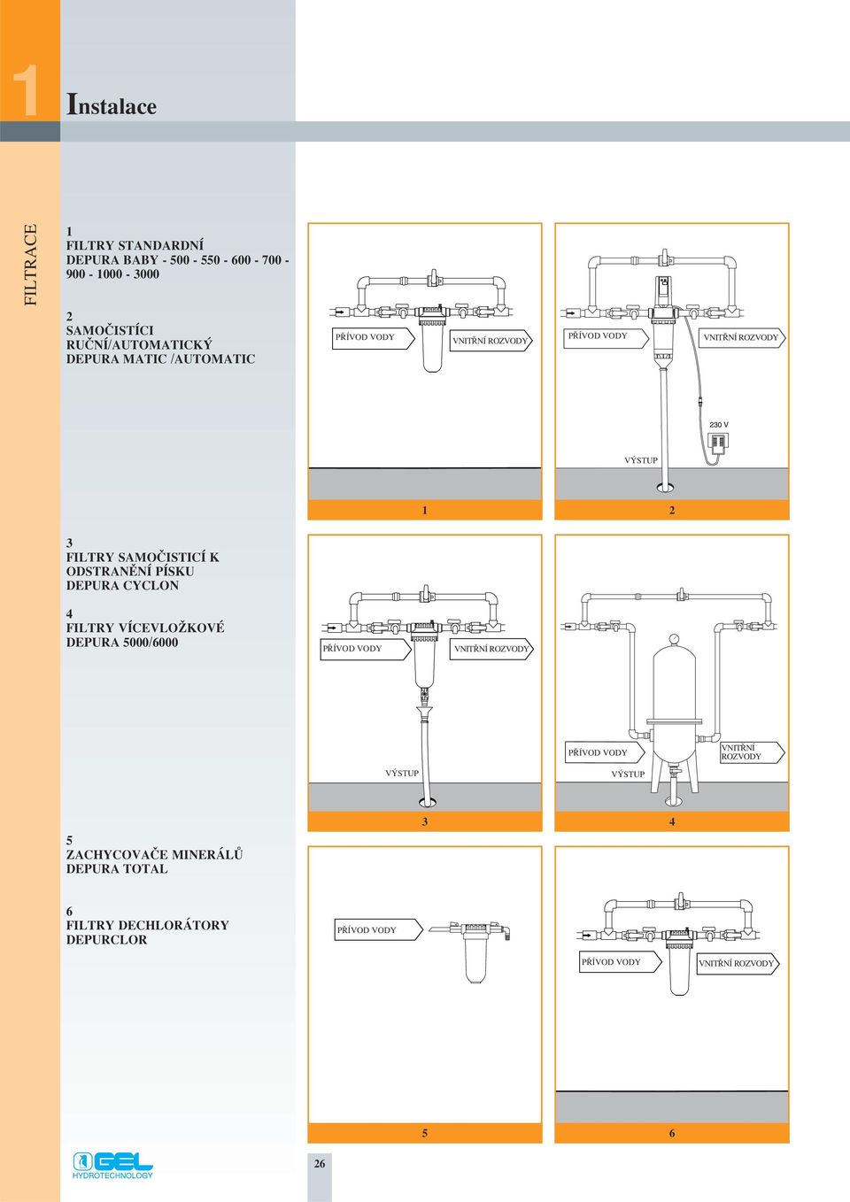 PÍSKU DEPURA CYCLON 4 FILTRY VÍCEVLOÎKOVÉ DEPURA 5000/6000 P ÍVOD VODY VNIT NÍ ROZVODY V STUP P ÍVOD VODY V STUP VNIT NÍ