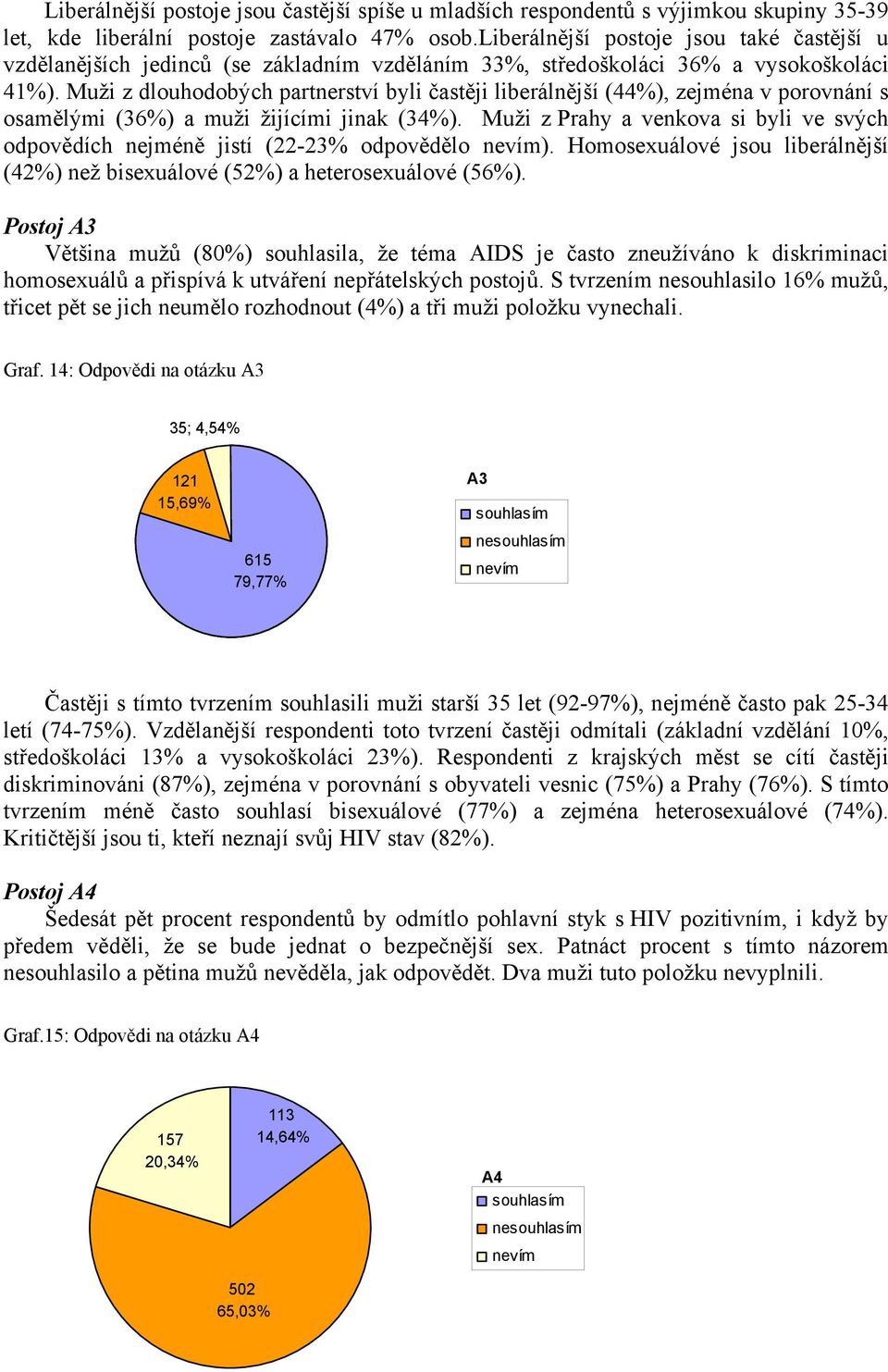 Muži z dlouhodobých partnerství byli častěji liberálnější (44%), zejména v porovnání s osamělými (36%) a muži žijícími jinak (34%).