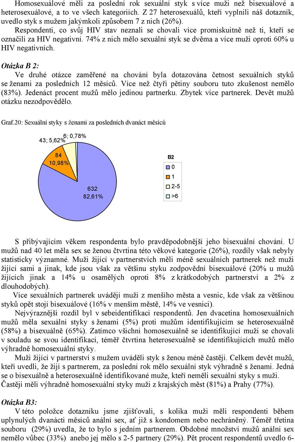 Respondenti, co svůj HIV stav neznali se chovali více promiskuitně než ti, kteří se označili za HIV negativní. 74% z nich mělo sexuální styk se dvěma a více muži oproti 60% u HIV negativních.