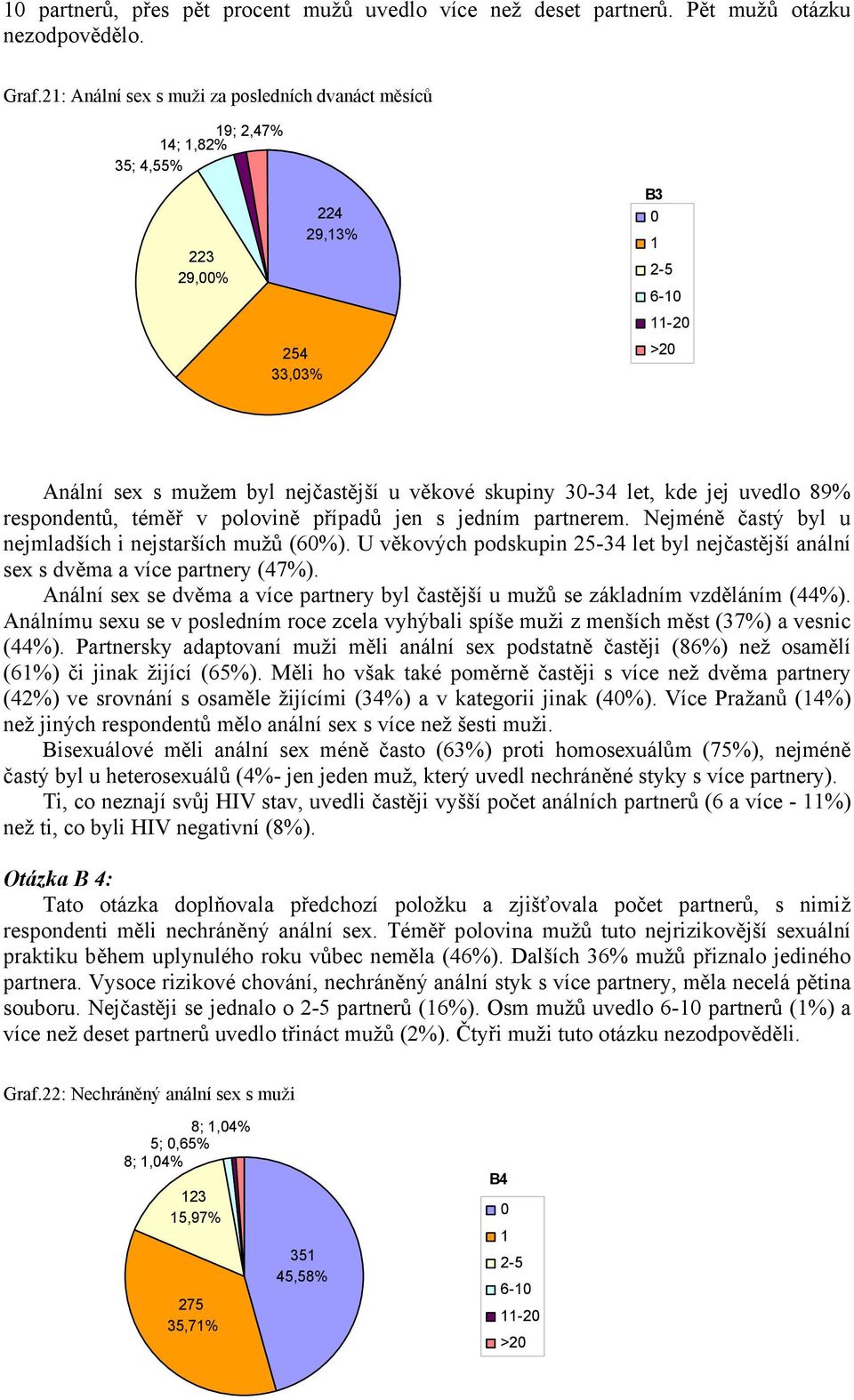 let, kde jej uvedlo 89% respondentů, téměř v polovině případů jen s jedním partnerem. Nejméně častý byl u nejmladších i nejstarších mužů (60%).