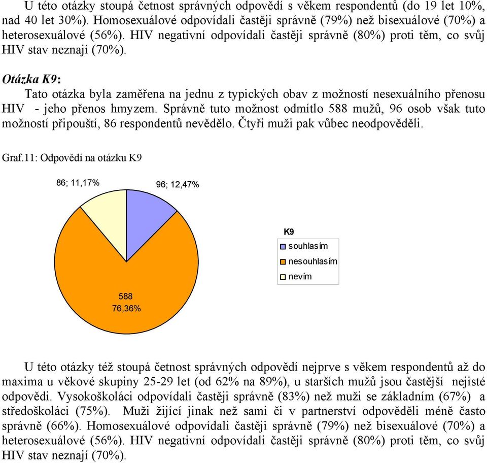 Otázka K9: Tato otázka byla zaměřena na jednu z typických obav z možností nesexuálního přenosu HIV - jeho přenos hmyzem.