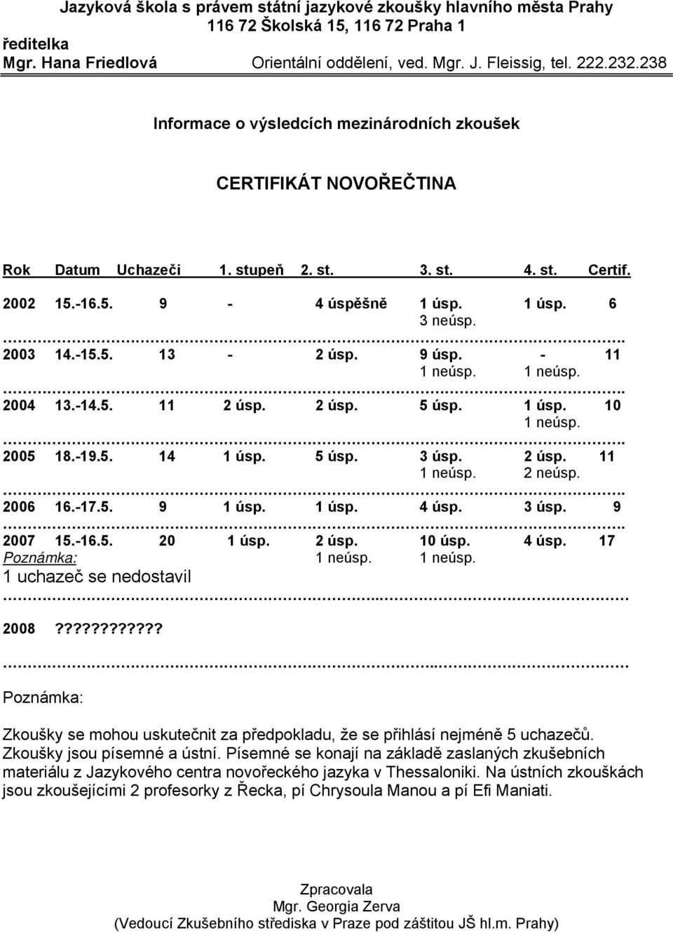 2 úsp. 11 1 neúsp. 2 neúsp. 2006 16.-17.5. 9 1 úsp. 1 úsp. 4 úsp. 3 úsp. 9 2007 15.-16.5. 20 1 úsp. 2 úsp. 10 úsp. 4 úsp. 17 Poznámka: 1 neúsp. 1 neúsp. 1 uchazeč se nedostavil.. 2008?