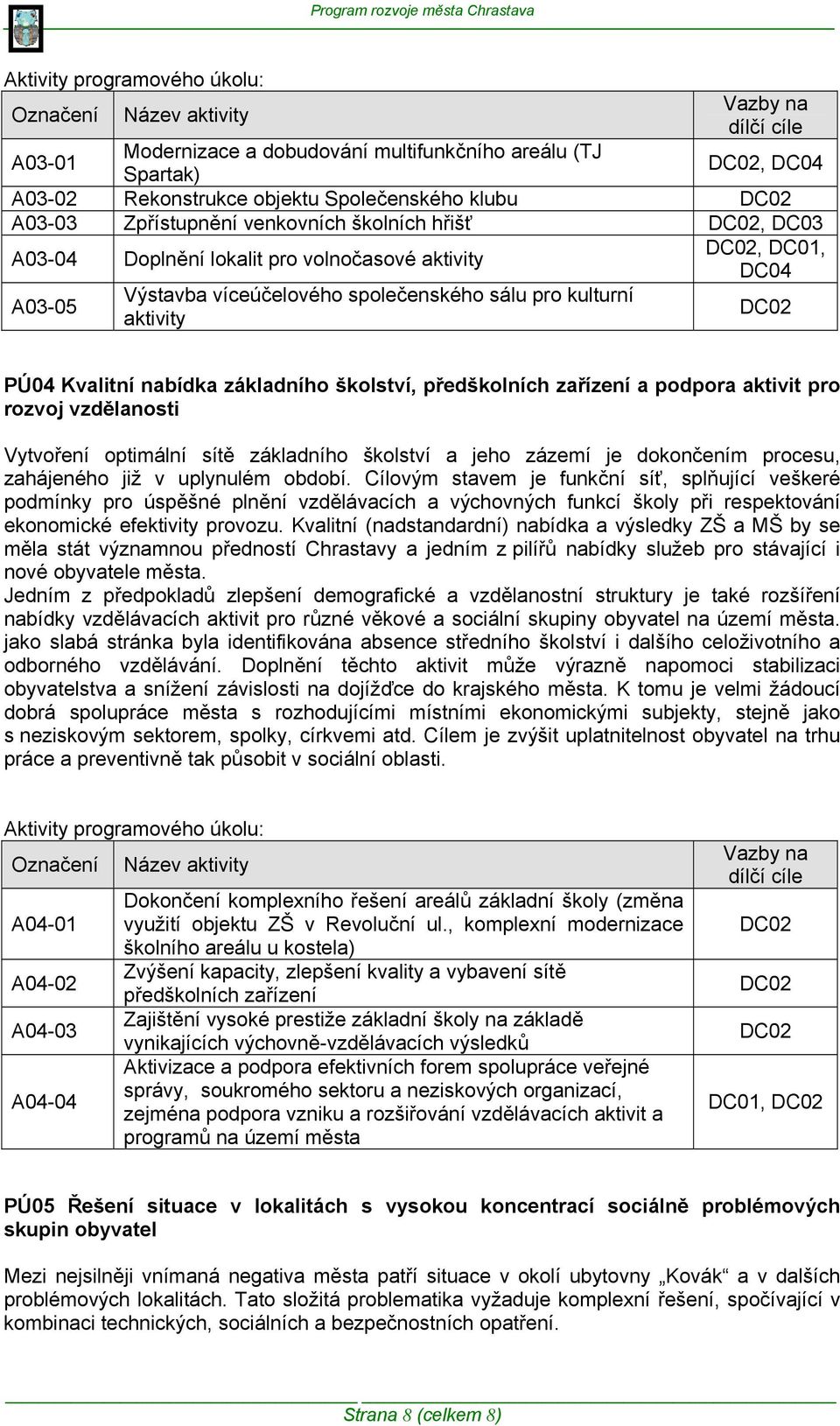 školství, předškolních zařízení a podpora aktivit pro rozvoj vzdělanosti Vytvoření optimální sítě základního školství a jeho zázemí je dokončením procesu, zahájeného již v uplynulém období.