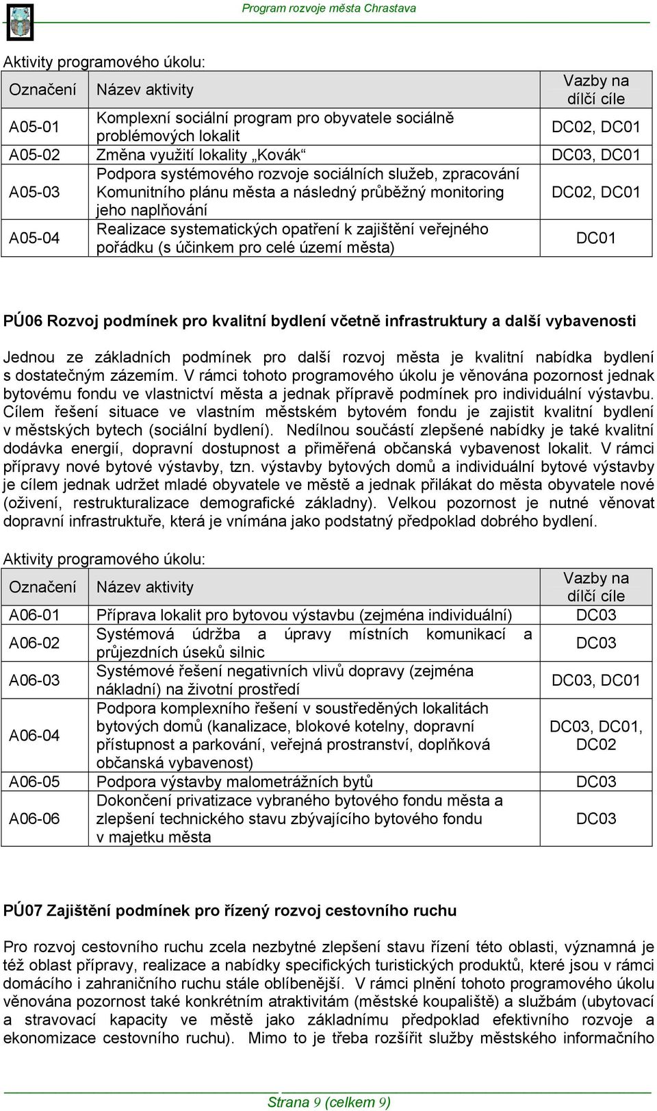 celé území města) DC01 PÚ06 Rozvoj podmínek pro kvalitní bydlení včetně infrastruktury a další vybavenosti Jednou ze základních podmínek pro další rozvoj města je kvalitní nabídka bydlení s