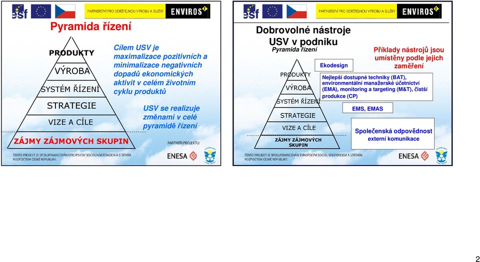 Nejlepší Nejlepší dostupné dostupné techniky techniky (BAT), (BAT), environmentální manažerské účetnictví environmentální manažerské účetnictví (EMA), monitoring