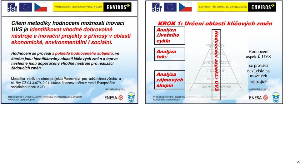 žádoucích změn. Metodika vznikla v rámci projektu Partnerství pro udržitelnou výrobu a služby CZ.04.3.07/4.2.01.