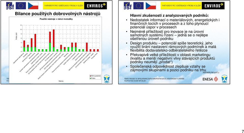 prohlášení o produktu) EPE (Hodnocení environmentálního profilu) EMAS (Program zavedení systému rízení podniku a auditu z hledi.