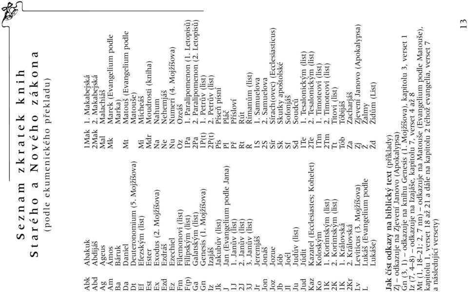 MojÏí ova) Iz Izajá Jk JakubÛv (list) J Jan (Evangelium podle Jana) 1J 1. JanÛv (list) 2J 2. JanÛv (list) 3J 3.