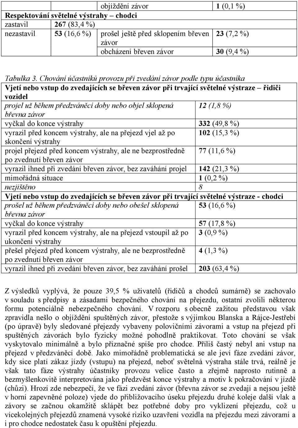 Chování účastníků provozu při zvedání závor podle typu účastníka Vjetí nebo vstup do zvedajících se břeven závor při trvající světelné výstraze řidiči vozidel projel už během předzváněcí doby nebo