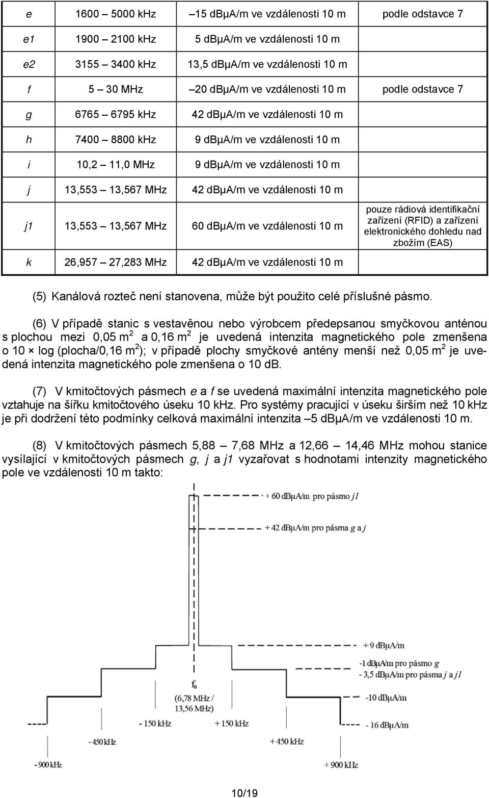 10 m j1 13,553 13,567 MHz 60 dbµa/m ve vzdálenosti 10 m pouze rádiová identifikační zařízení (RFID) a zařízení elektronického dohledu nad zbožím (EAS) k 26,957 27,283 MHz 42 dbµa/m ve vzdálenosti 10