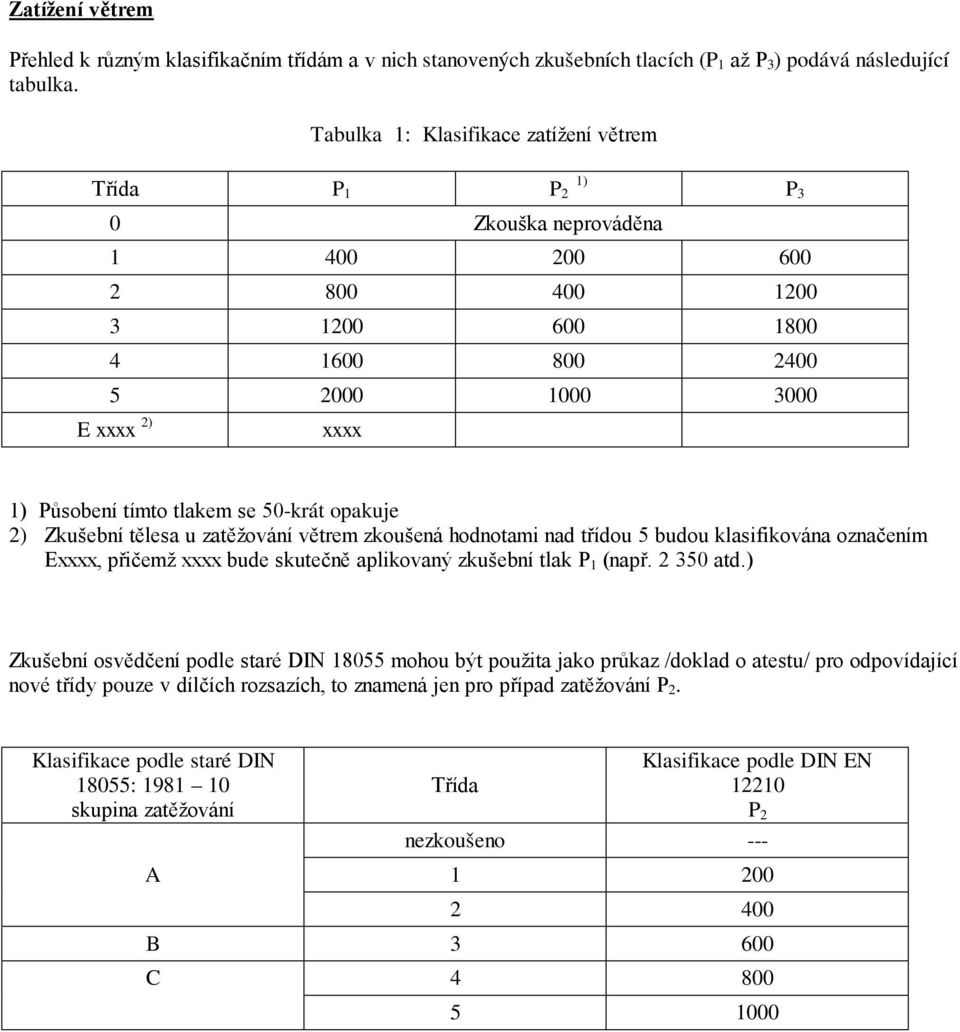 se 50-krát opakuje 2) Zkušební tělesa u zatěžování větrem zkoušená hodnotami nad třídou 5 budou klasifikována označením Exxxx, přičemž xxxx bude skutečně aplikovaný zkušební tlak P 1 (např. 2 350 atd.