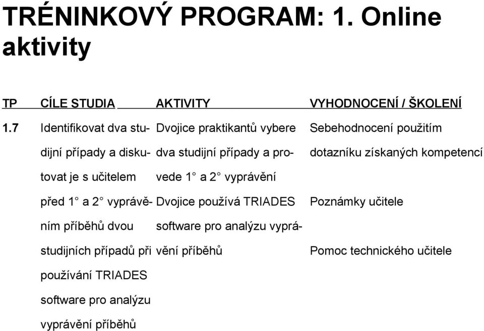 dotazníku získaných kompetencí tovat je s učitelem vede 1 a 2 vyprávění před 1 a 2 vyprávě- Dvojice používá TRIADES Poznámky