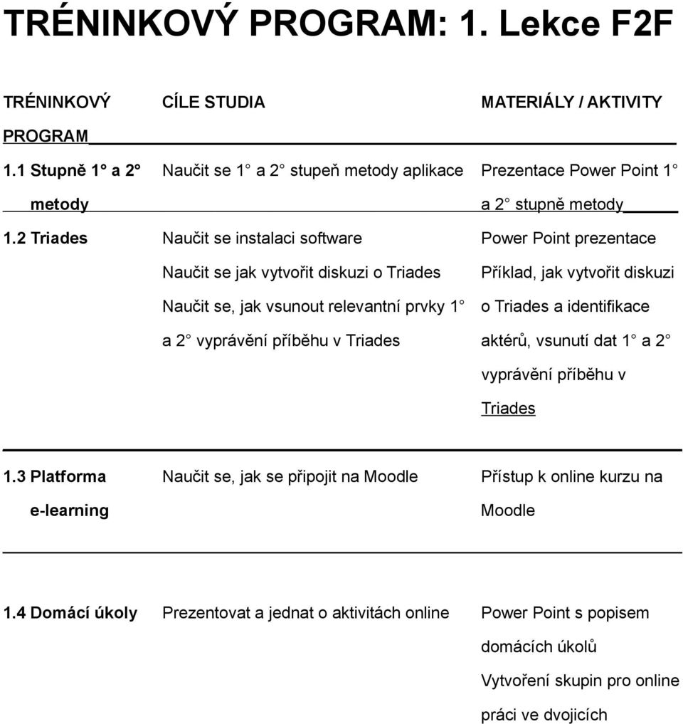 2 Triades Naučit se instalaci software Power Point prezentace Naučit se jak vytvořit diskuzi o Triades Naučit se, jak vsunout relevantní prvky 1 Příklad, jak vytvořit diskuzi o