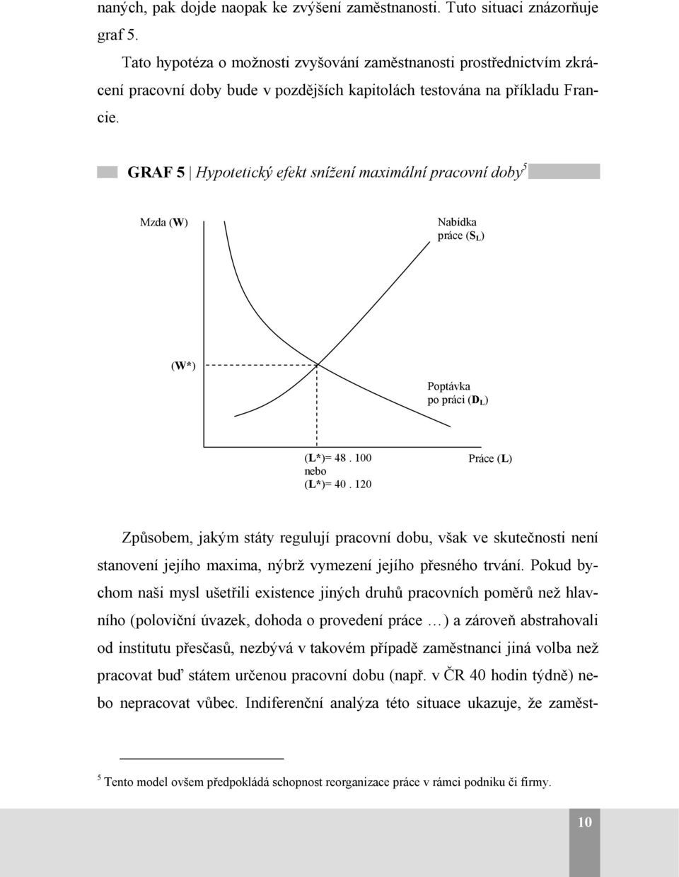 GRAF 5 Hypotetický efekt snížení maximální pracovní doby 5 Mzda (W) Nabídka práce (S L ) (W*) Poptávka po práci (D L ) (L*)= 48. 100 nebo (L*)= 40.