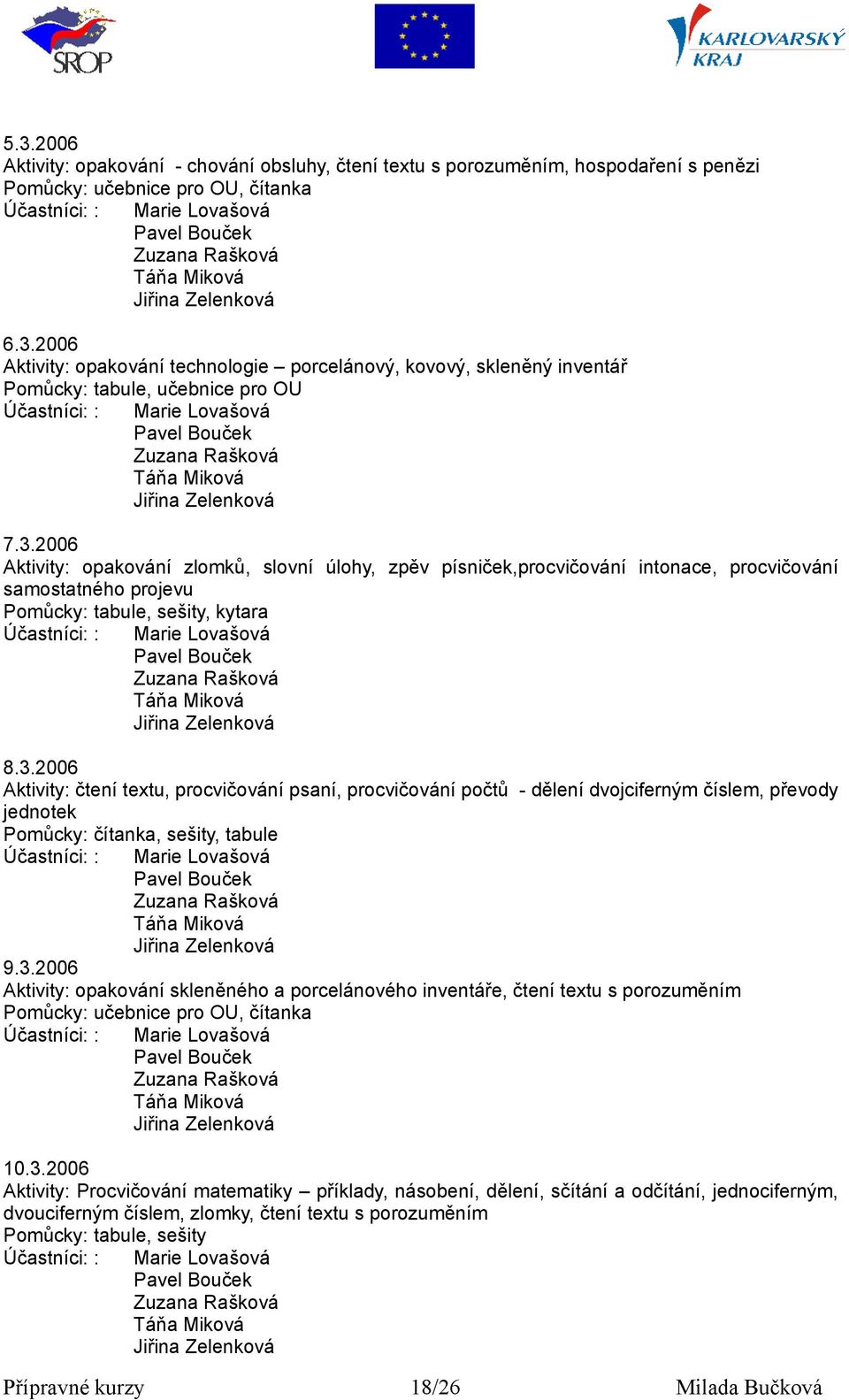 3.2006 Aktivity: opakování skleněného a porcelánového inventáře, čtení textu s porozuměním Pomůcky: učebnice pro OU, čítanka 10.3.2006 Aktivity: Procvičování matematiky příklady, násobení, dělení,