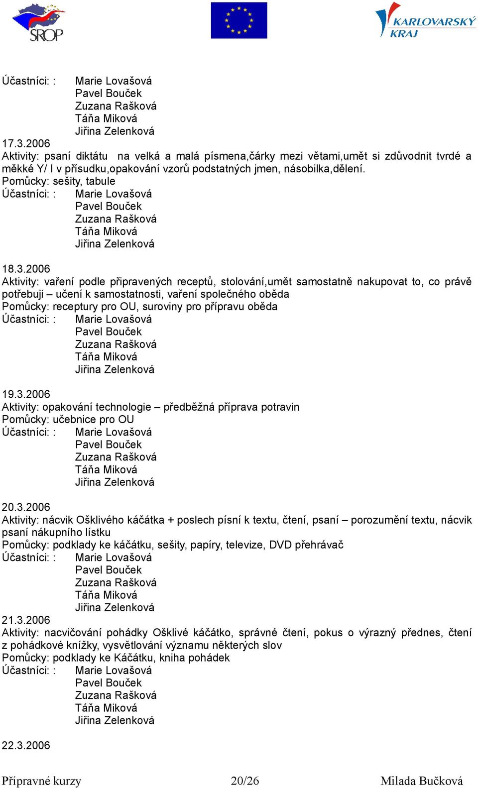 2006 Aktivity: vaření podle připravených receptů, stolování,umět samostatně nakupovat to, co právě potřebuji učení k samostatnosti, vaření společného oběda Pomůcky: receptury pro OU, suroviny pro