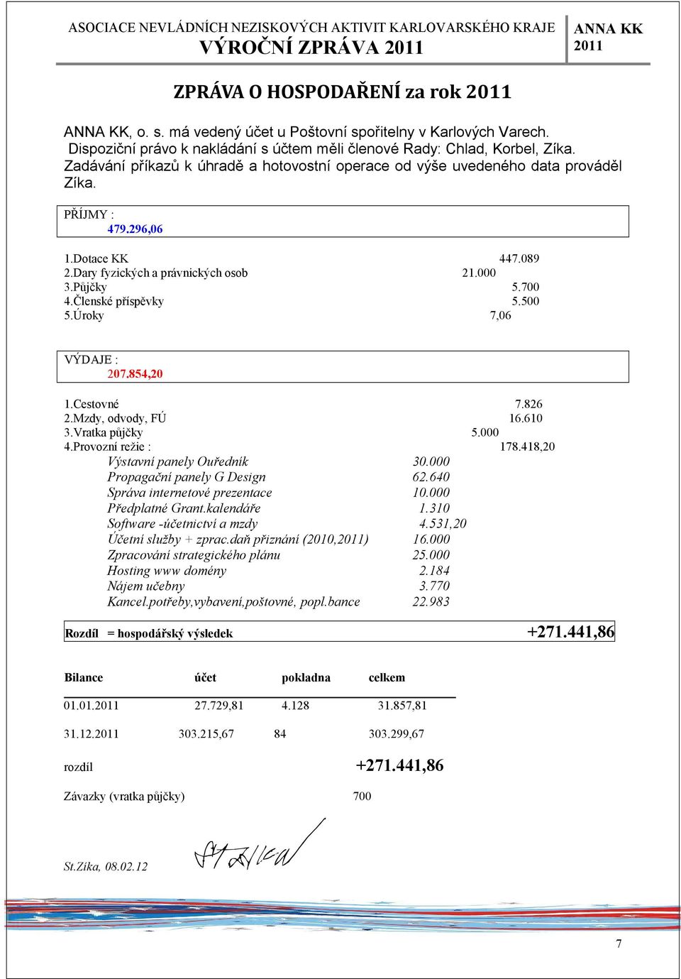 Členské příspěvky 5.500 5.Úroky 7,06 VÝDAJE : 207.854,20 1.Cestovné 7.826 2.Mzdy, odvody, FÚ 16.610 3.Vratka půjčky 5.000 4.Provozní režie : 178.418,20 Výstavní panely Ouředník 30.